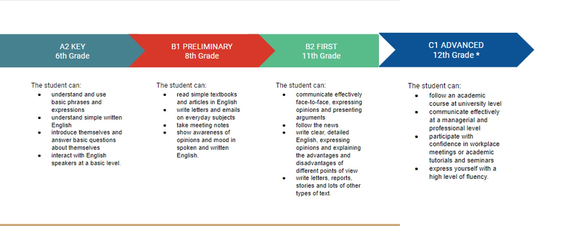 English Program – Southern Cross School